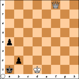 Weiß (click = Simulator)